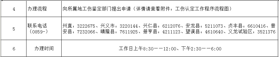 黔西南州各區(qū)縣工傷認定咨詢電話 黔西南州各區(qū)縣工傷認定咨詢電話