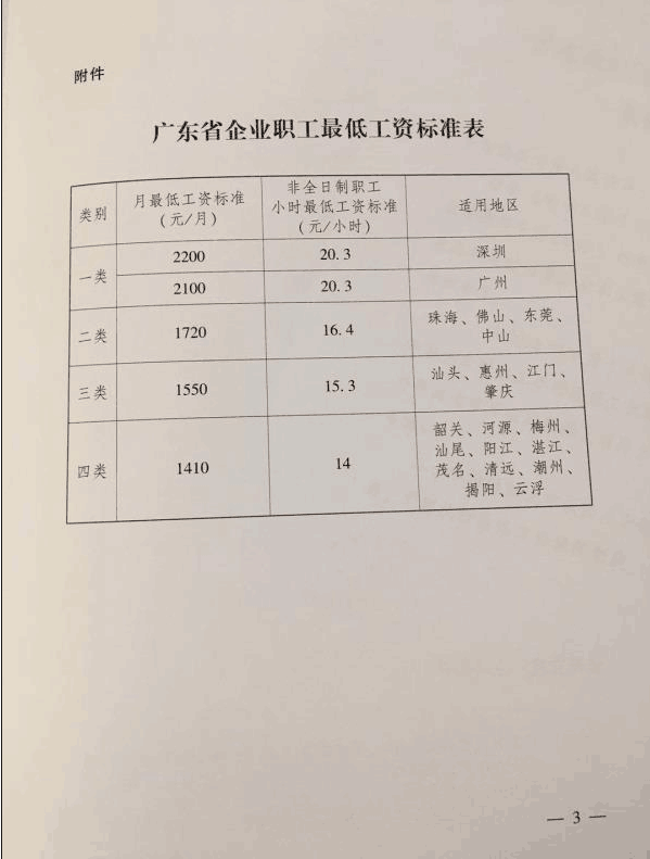 �V�|ʡ���������P���{(di��o)����ʡ��I(y��)��  ��͹��Y�˜ʵ�֪ͨ��������2018��187̖�����