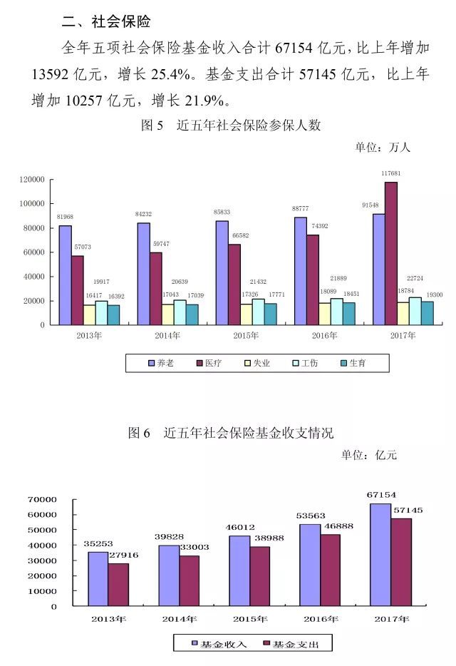 2017��������YԴ�����(hu��)�����I(y��)�l(f��)չ�y(t��ng)Ӌ(j��)����(b��o)�����(y��)