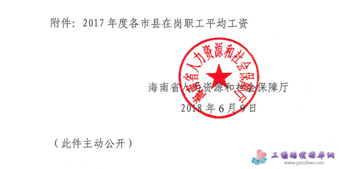 海南省人力資源和社會(huì)保障廳 關(guān)于按2017年度全省在崗職工平均工資征繳 社會(huì)保險(xiǎn)費(fèi)和計(jì)發(fā)社會(huì)保險(xiǎn)待遇的通知 瓊?cè)松绨l(fā)(2018)210號(hào) 第三頁(yè) 海南省人力資源和社會(huì)保障廳 關(guān)于按2017年度全省在崗職工平均工資征繳 社會(huì)保險(xiǎn)費(fèi)和計(jì)發(fā)社會(huì)保險(xiǎn)待遇的通知 瓊?cè)松绨l(fā)(2018)210號(hào) 第三頁(yè)