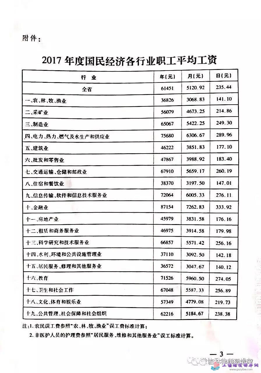 ����ʡ�߼�����Ժ�P(gu��n)�ڶ���һ���������p���r����(zh��)�И˜ʵ�֪ͨ  ���߷���2018��86̖ �����