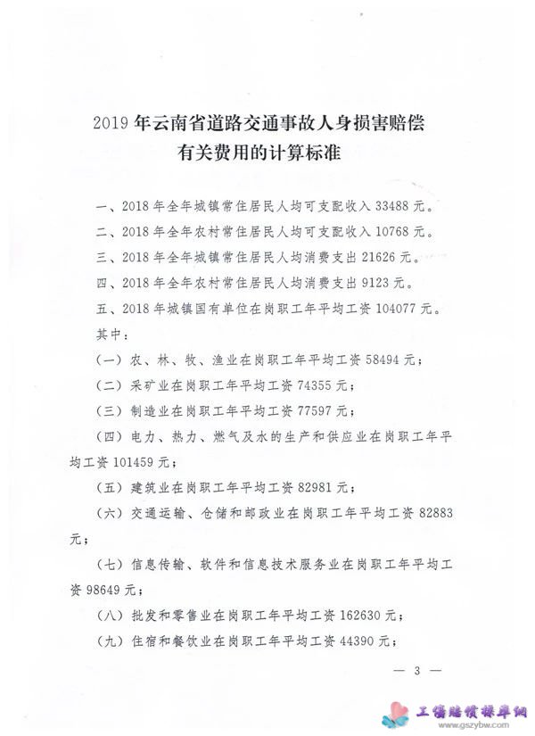 關(guān)于印發(fā)2019年云南省道路交通事故人身?yè)p害賠償有關(guān)費(fèi)用計(jì)算標(biāo)準(zhǔn)的通知第三頁(yè) 關(guān)于印發(fā)2019年云南省道路交通事故人身?yè)p害賠償有關(guān)費(fèi)用計(jì)算標(biāo)準(zhǔn)的通知第三頁(yè)