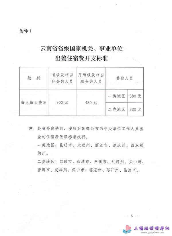 關(guān)于印發(fā)2019年云南省道路交通事故人身?yè)p害賠償有關(guān)費(fèi)用計(jì)算標(biāo)準(zhǔn)的通知第五頁(yè) 關(guān)于印發(fā)2019年云南省道路交通事故人身?yè)p害賠償有關(guān)費(fèi)用計(jì)算標(biāo)準(zhǔn)的通知第五頁(yè)