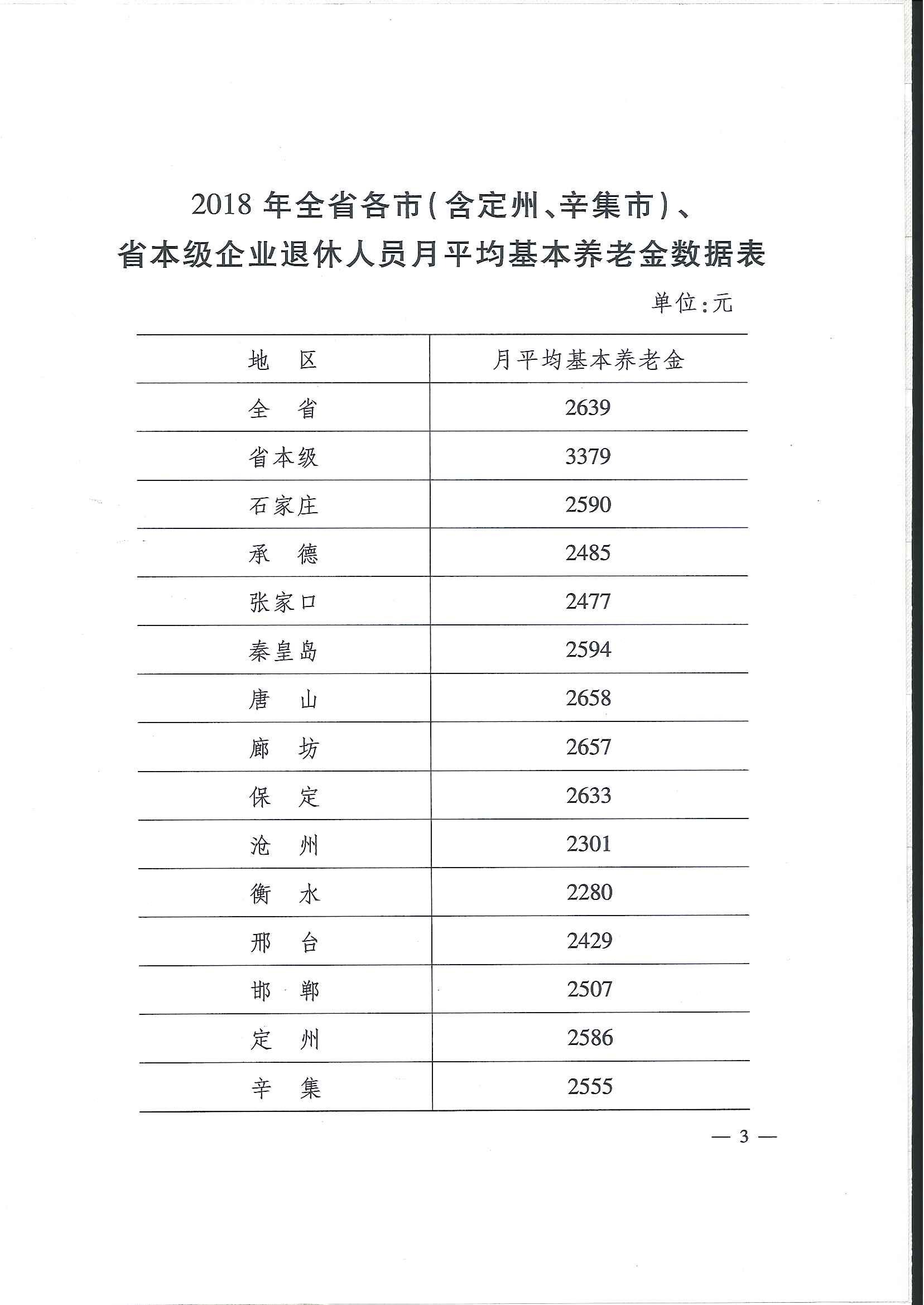 關(guān)于公布2018年全省全口徑城鎮(zhèn)單位就業(yè)人員年平均工資和全省企業(yè)離退休人員月平均基本養(yǎng)老金等有關(guān)數(shù)據(jù)的通知冀人社字【2019】189號(hào)第三頁