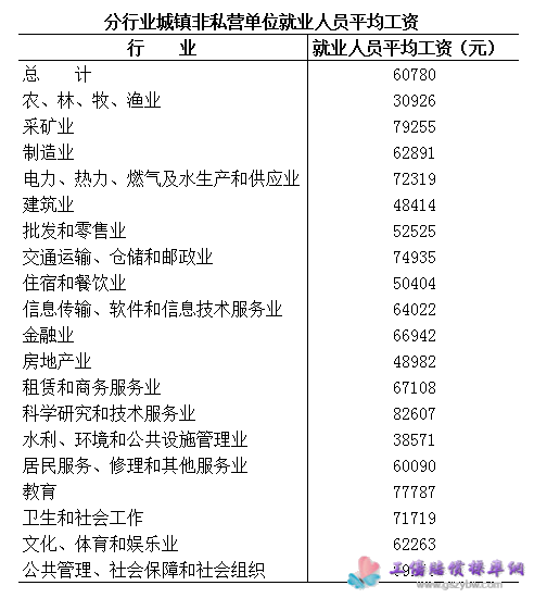 黑龍江省2018年分行業(yè)城鎮(zhèn)非私營單位就業(yè)人員平均工資 黑龍江省2018年分行業(yè)城鎮(zhèn)非私營單位就業(yè)人員平均工資