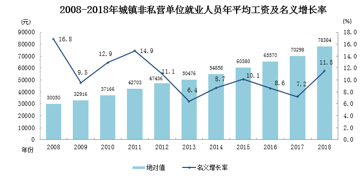 寧夏2008-2018城鎮(zhèn)非私營單位就業(yè)人員年平均工資K線圖 寧夏2008-2018城鎮(zhèn)非私營單位就業(yè)人員年平均工資K線圖