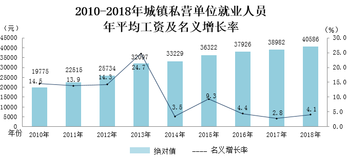 寧夏2008-2018城鎮(zhèn)非私營單位就業(yè)人員年平均工資K線圖 寧夏2008-2018城鎮(zhèn)非私營單位就業(yè)人員年平均工資K線圖