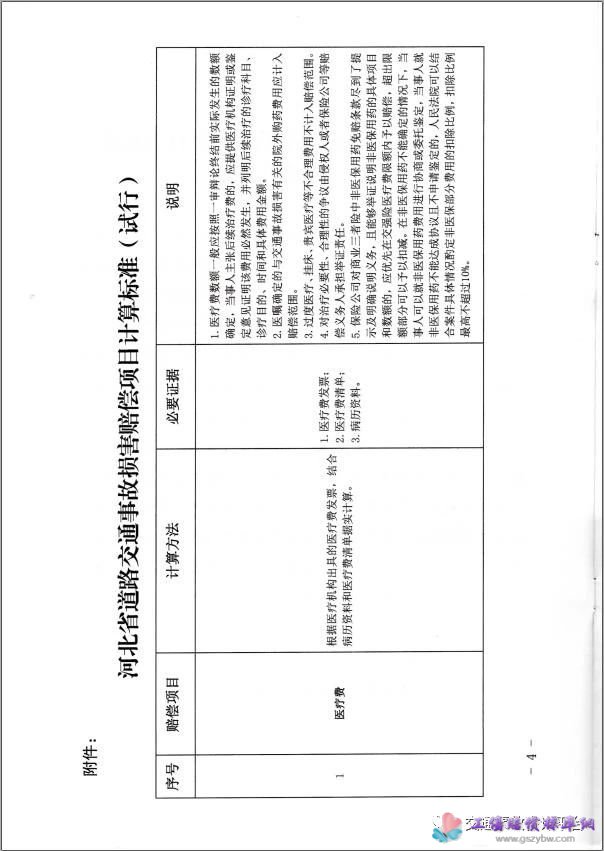 �ӱ�ʡ�߼�����Ժ�P(gu��n)��ӡ�l(f��)���ӱ�ʡ��·��ͨ�¹ʓp���r���ĿӋ��˜ʣ�ԇ�У���֪ͨ�����߷���2020��31̖�������