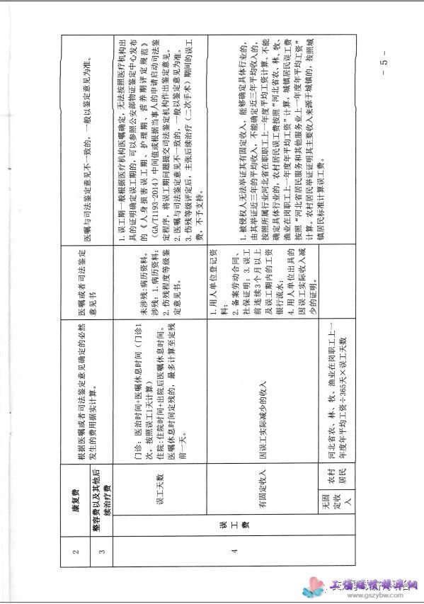 �ӱ�ʡ�߼�����Ժ�P(gu��n)��ӡ�l(f��)���ӱ�ʡ��·��ͨ�¹ʓp���r���ĿӋ��˜ʣ�ԇ�У���֪ͨ�����߷���2020��31̖�������