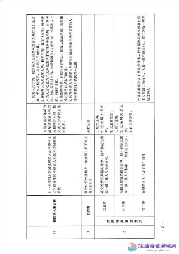 �ӱ�ʡ�߼�����Ժ�P(gu��n)��ӡ�l(f��)���ӱ�ʡ��·��ͨ�¹ʓp���r���ĿӋ��˜ʣ�ԇ�У���֪ͨ�����߷���2020��31̖���ڰ��