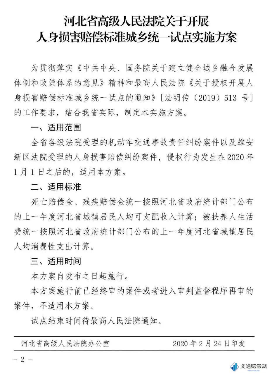 �ӱ�ʡ�߼�����Ժ�P(gu��n)��ӡ�l(f��)���ӱ�ʡ�߼�����Ժ�P(gu��n)���_չ����p���r���˜ʳ��l(xi��ng)�y(t��ng)һԇ�c��ʩ��������֪ͨ���߷���2020��21̖�ڶ��