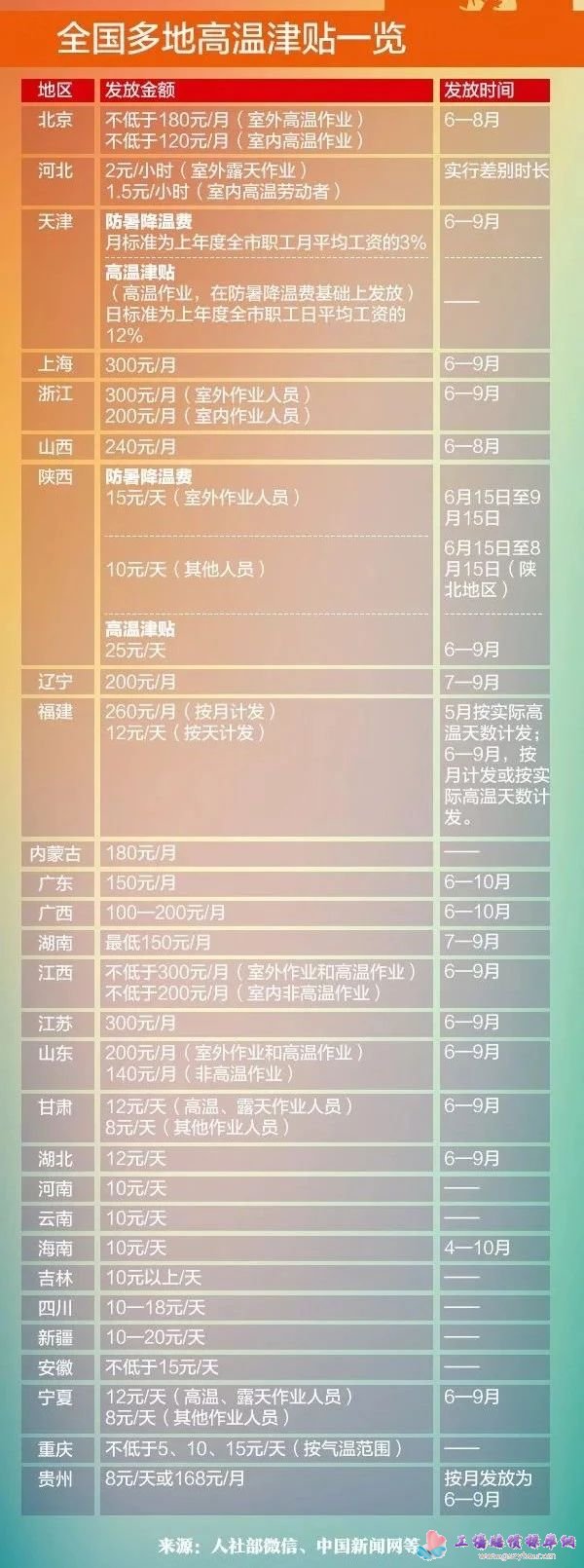 ȫ��(gu��)���ظߜؽ��N��(bi��o)��(zh��n)�R����