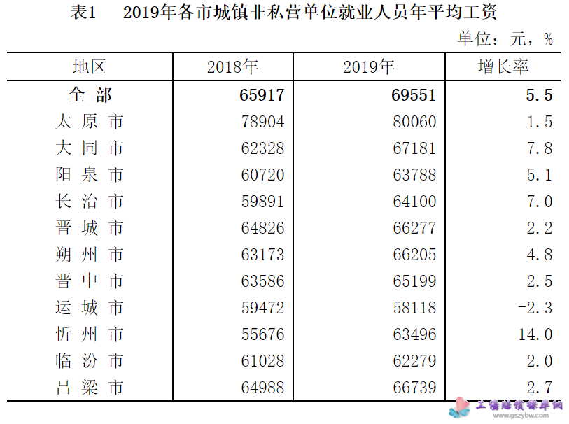 ��1  2019����г��(zh��n)��˽�I��λ�͘I(y��)�ˆT��ƽ�����Y