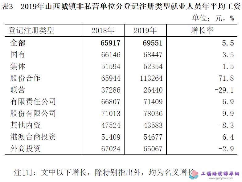 ��3��2019��ɽ�����(zh��n)��˽�I��λ�ֵ�ӛע����;͘I(y��)�ˆT��ƽ�����Y