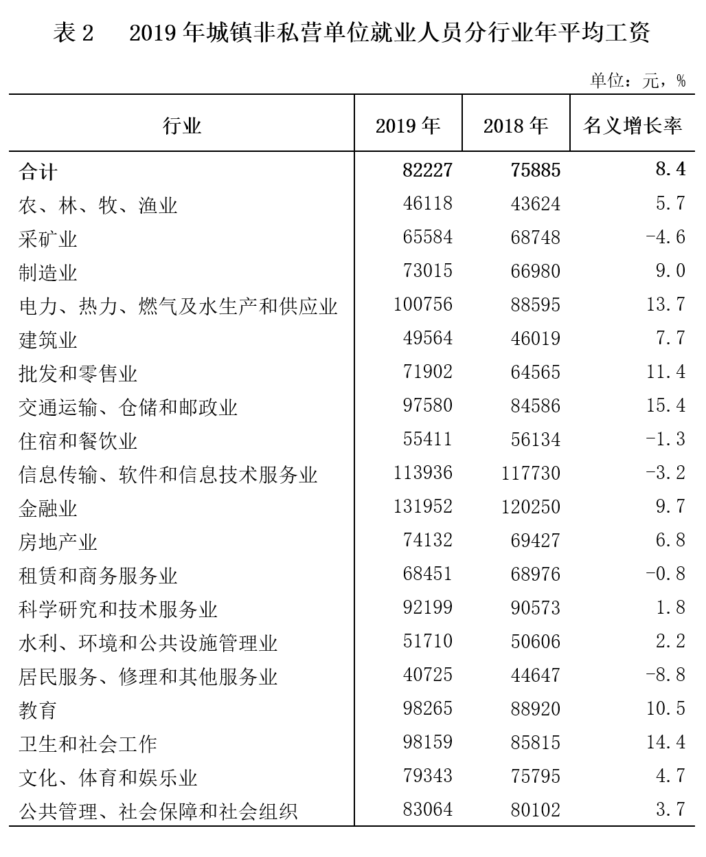 非私營(yíng) 表2.png