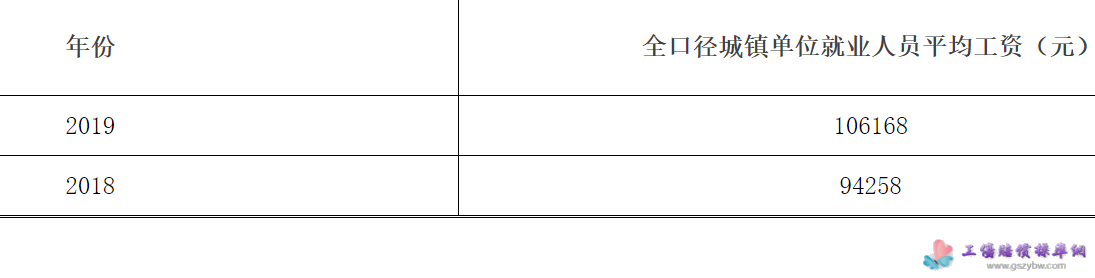 歷年北京市全口徑城鎮(zhèn)單位就業(yè)人員平均工資 歷年北京市全口徑城鎮(zhèn)單位就業(yè)人員平均工資