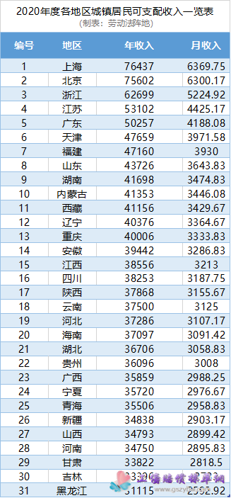 31ʡ���(zh��n)�����֧������һ�[��