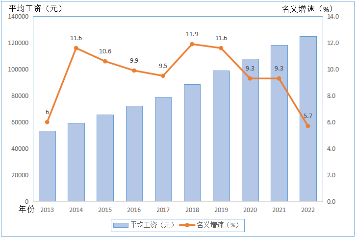 �V�|ʡ2022��ƽ�����Y����ƽ���Y��