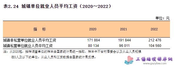 �Ϻ���2023��ƽ�����Y����ƽ���Y��