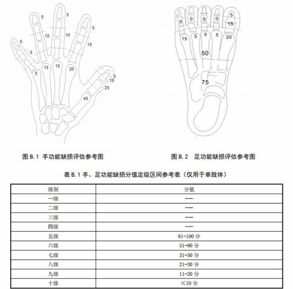 �ڄ�(d��ng)�����b���������c�I(y��)�����ȼ�(j��)GB/T16180-20