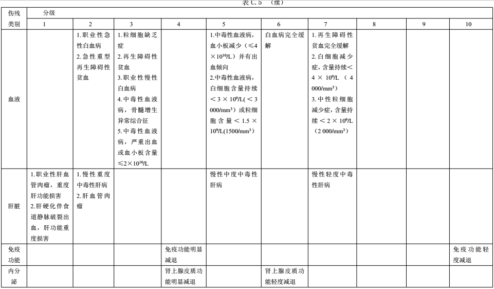 �I(y��)����(n��i)���T���ȼ�(j��)�ּ�(j��)��1