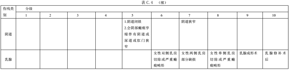 ��������������������ֳ���T���ȼ�(j��)�ּ�(j��)��4