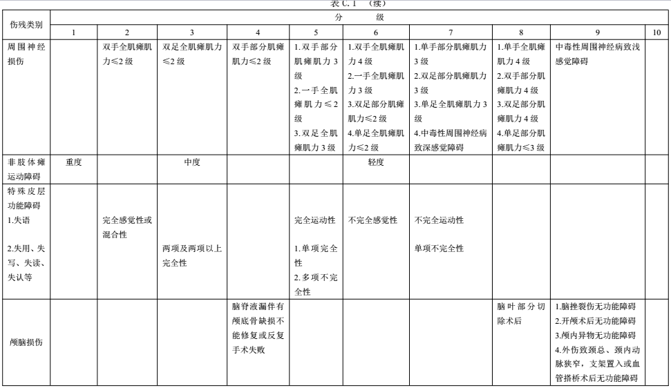 ��(j��ng)��(n��i)������(j��ng)�����������T���ȼ�(j��)�ּ�(j��)��1