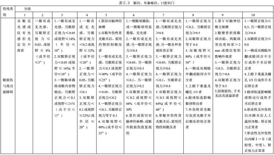 �ۿơ����Ǻ�������ǻ���T���ȼ�(j��)�ּ�(j��)��