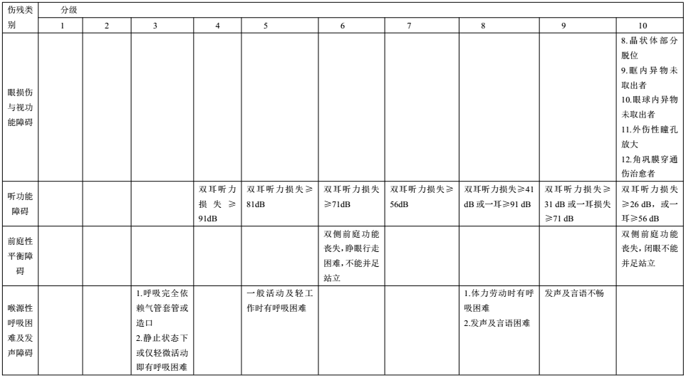 �ۿơ����Ǻ�������ǻ���T���ȼ�(j��)�ּ�(j��)��1