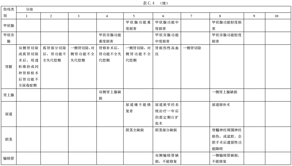 �����������ơ�������ֳ���T���ȼ�(j��)�ּ�(j��)��2