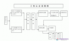 ����ʡ�������J��ָ��