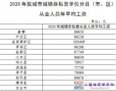 �}����2020��ƽ�����Y