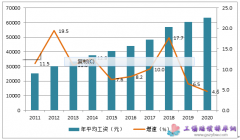 ���l(xi��ng)��2020��ƽ�����Y����ƽ���Y��
