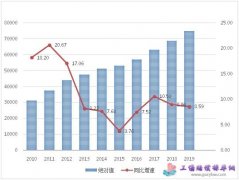 ��ؐ����2019��ƽ�����Y����ƽ���Y��