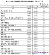 μ����2020��ƽ�����Y����ƽ���Y��