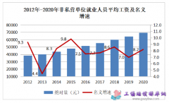 ���u��2020��ƽ�����Y����ƽ���Y��