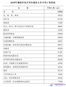 ������ʡ2020��ƽ�����Y����ƽ���Y��